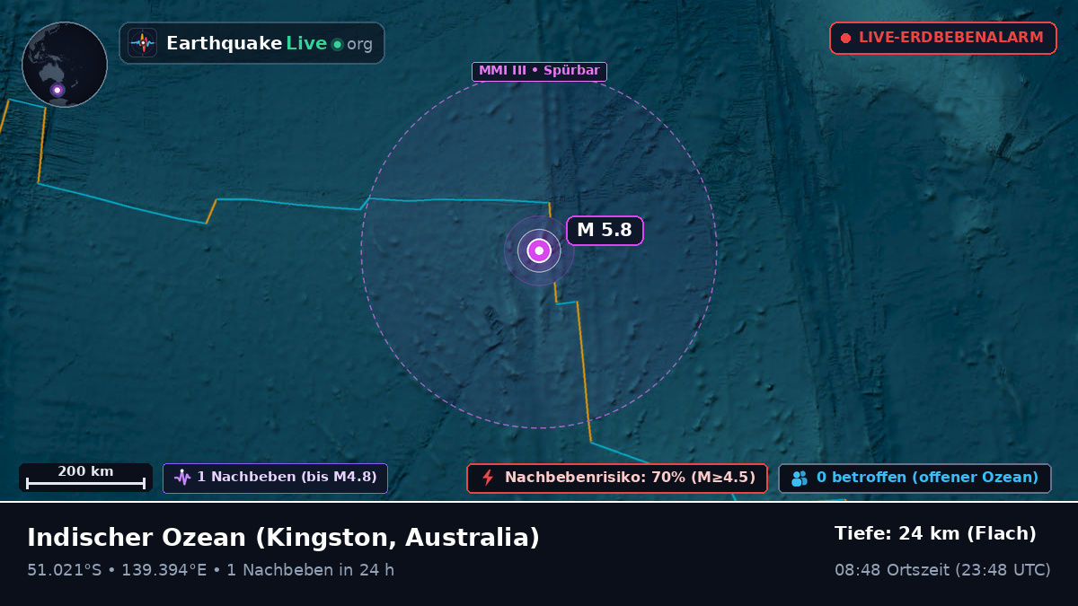 Indischer Ozean (Australia)