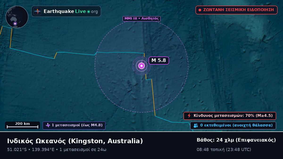 Ινδικός Ωκεανός (Australia)
