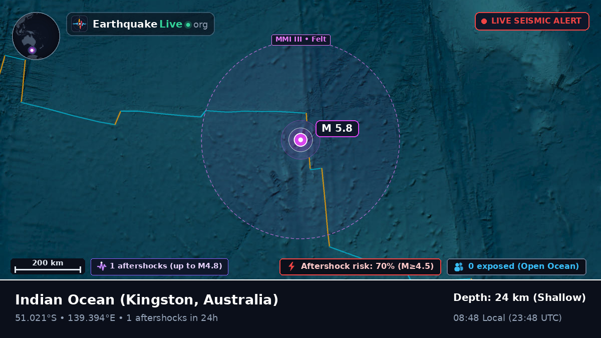 Indian Ocean (Australia)
