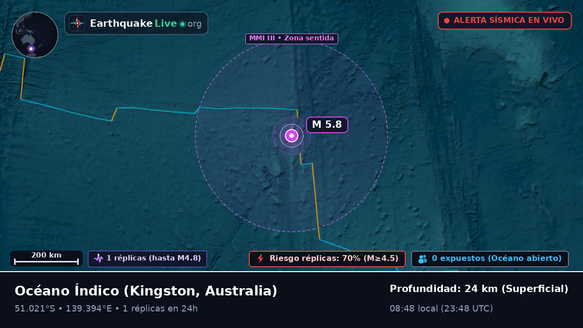 Océano Índico (Australia)