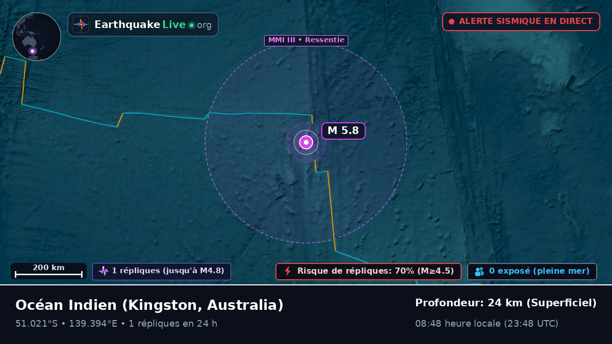 Océan Indien (Australia)