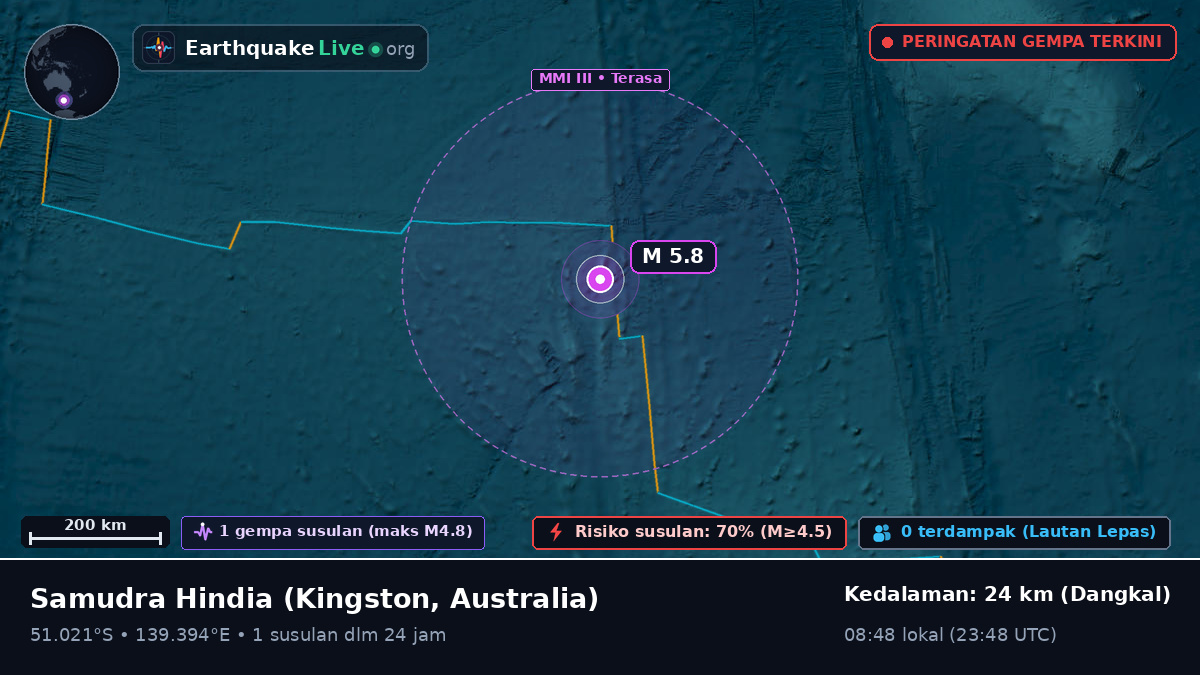 Samudra Hindia (Australia)