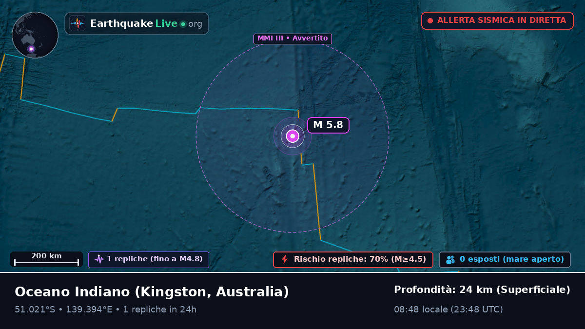 Oceano Indiano (Australia)
