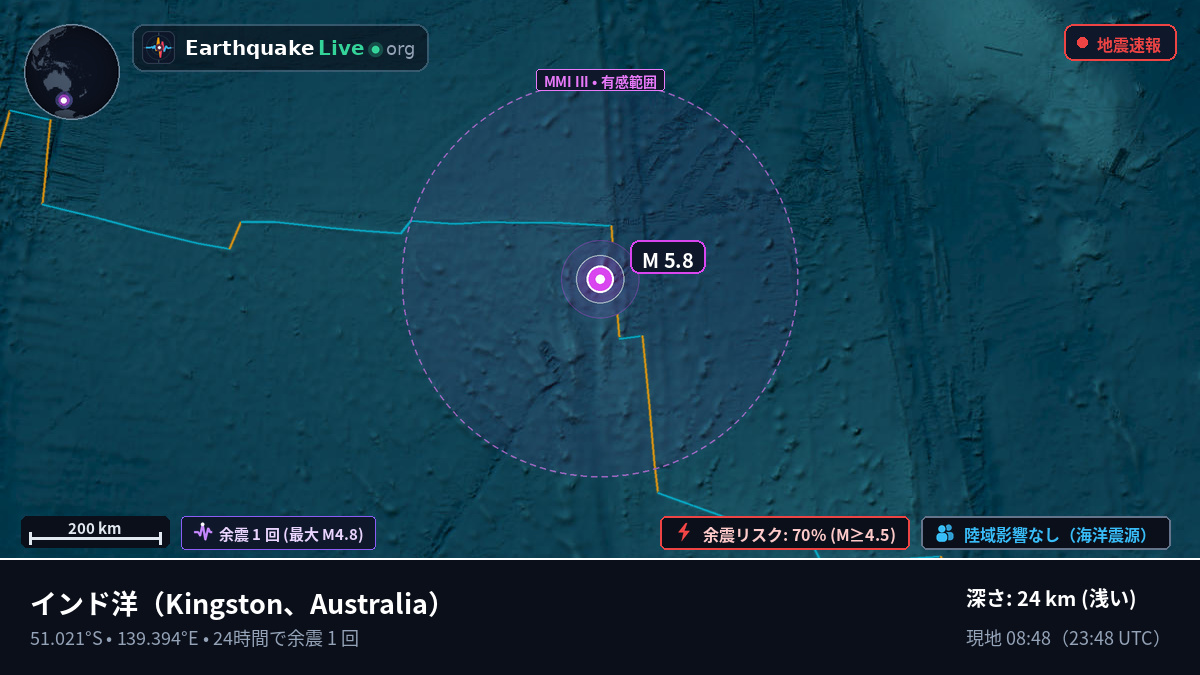 インド洋 (Australia)