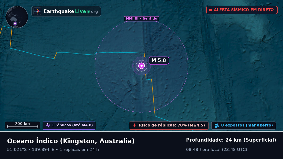 Oceano Índico (Australia)