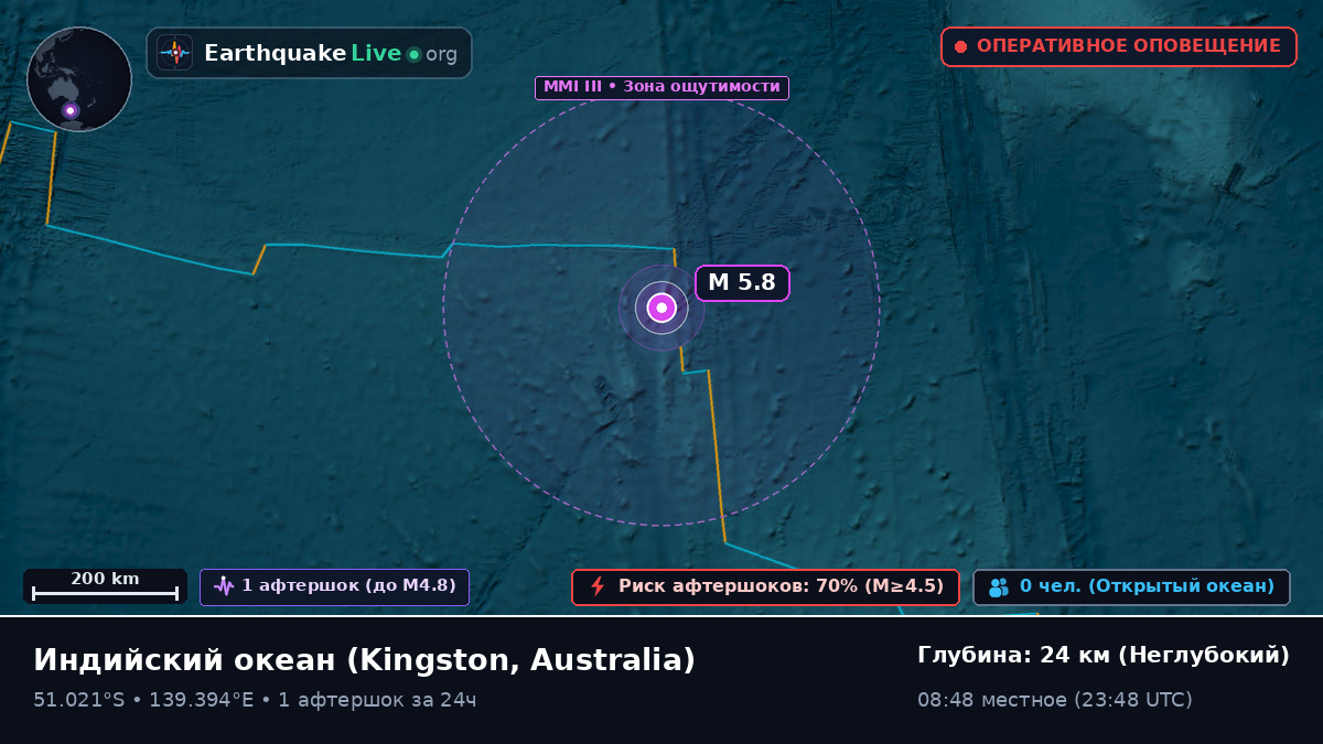 Индийский океан (Australia)