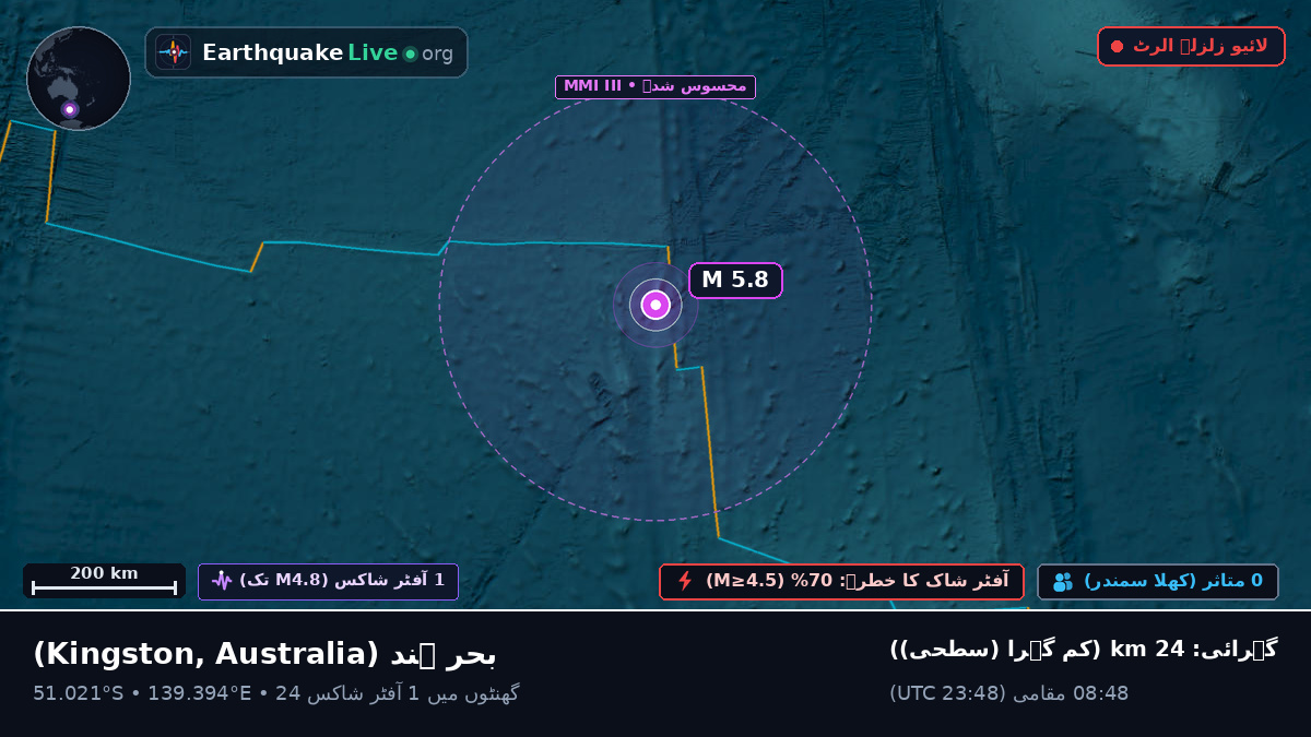 بحر ہند (Australia)