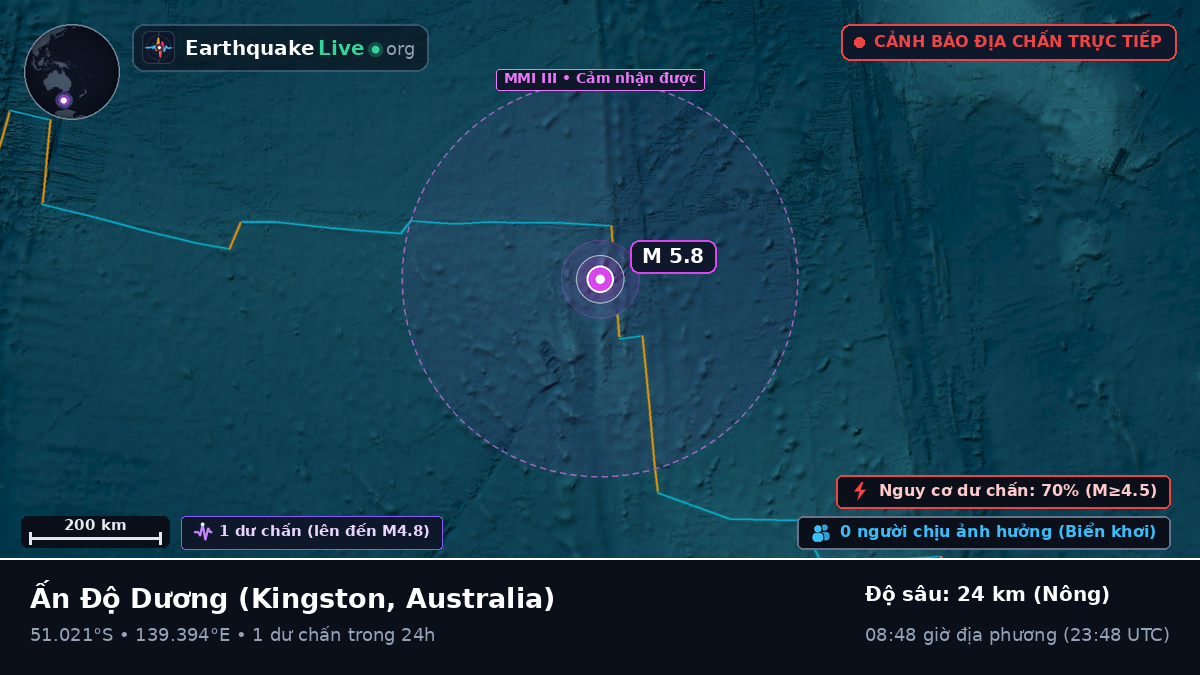 Ấn Độ Dương (Australia)