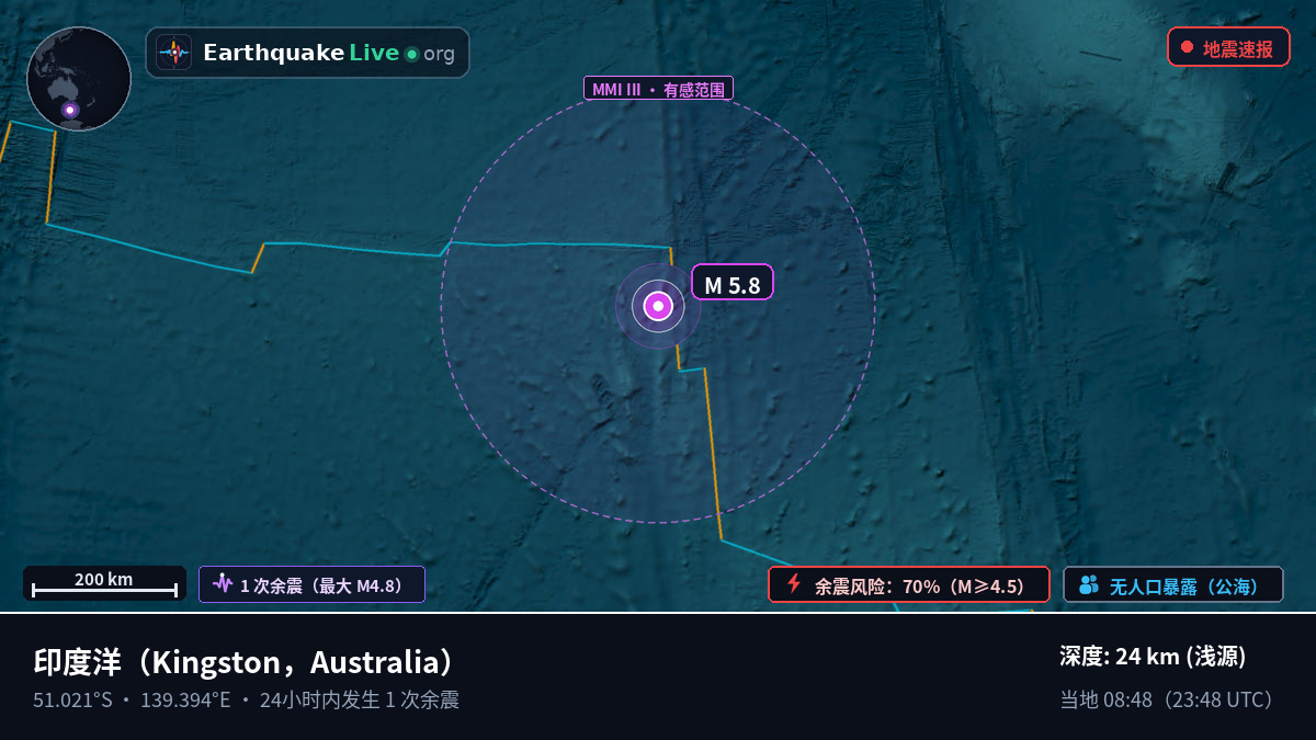 印度洋 (Australia)