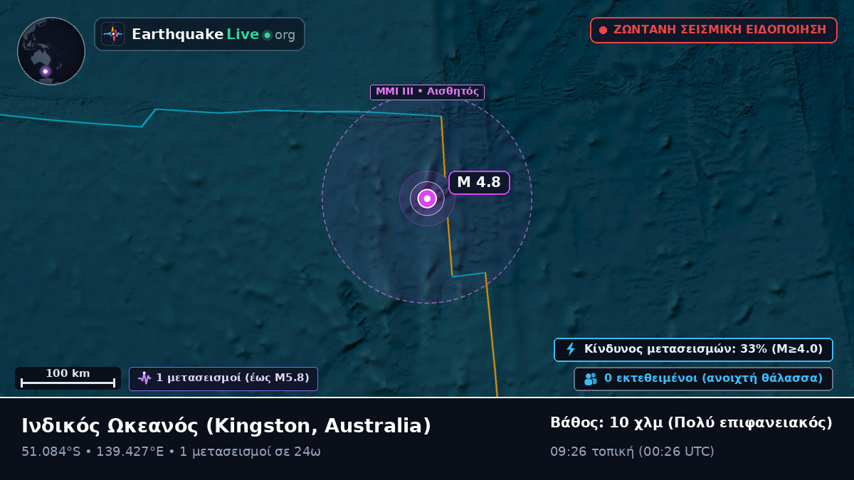 Ινδικός Ωκεανός (Australia)