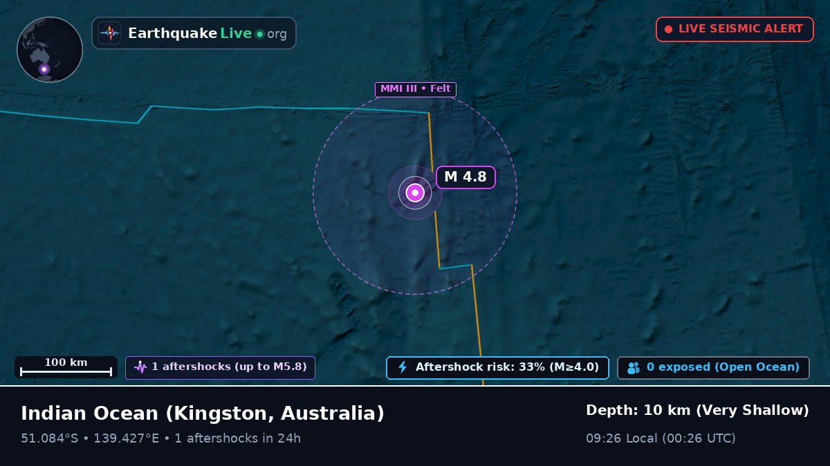 Indian Ocean (Australia)