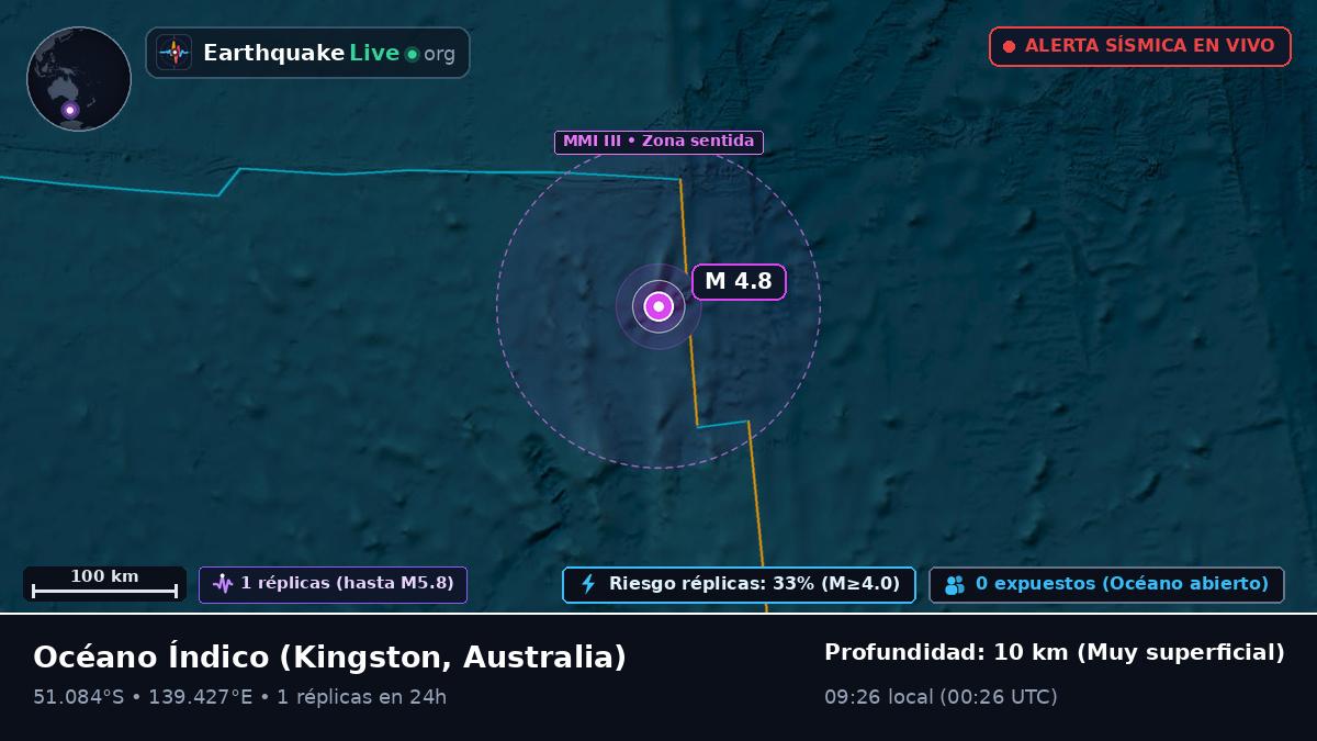 Océano Índico (Australia)