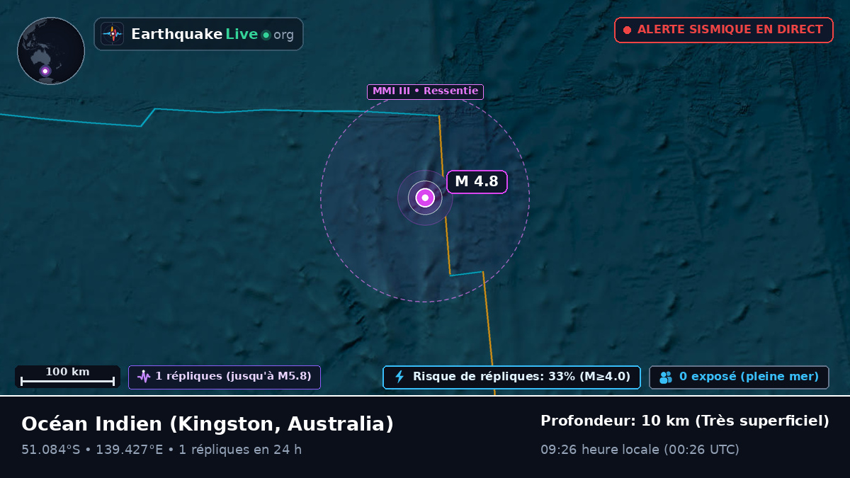 Océan Indien (Australia)