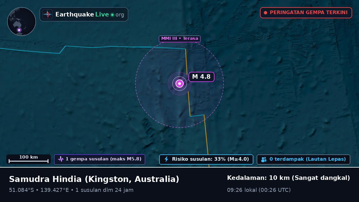 Samudra Hindia (Australia)