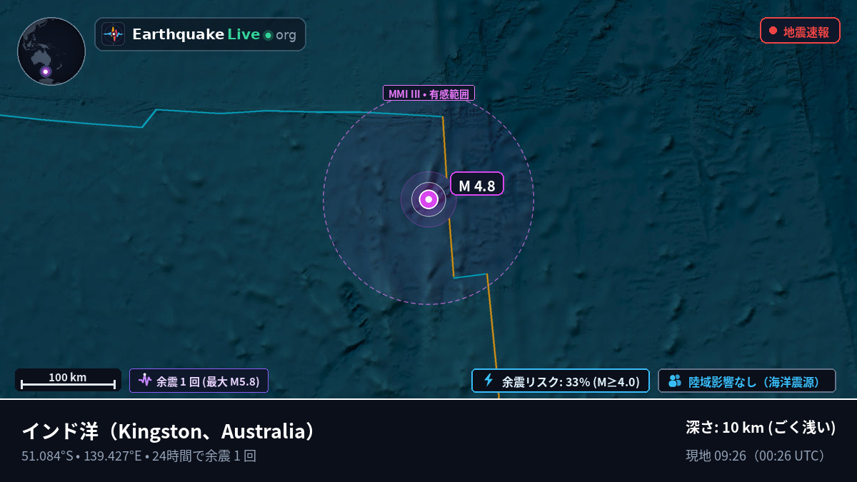 インド洋 (Australia)