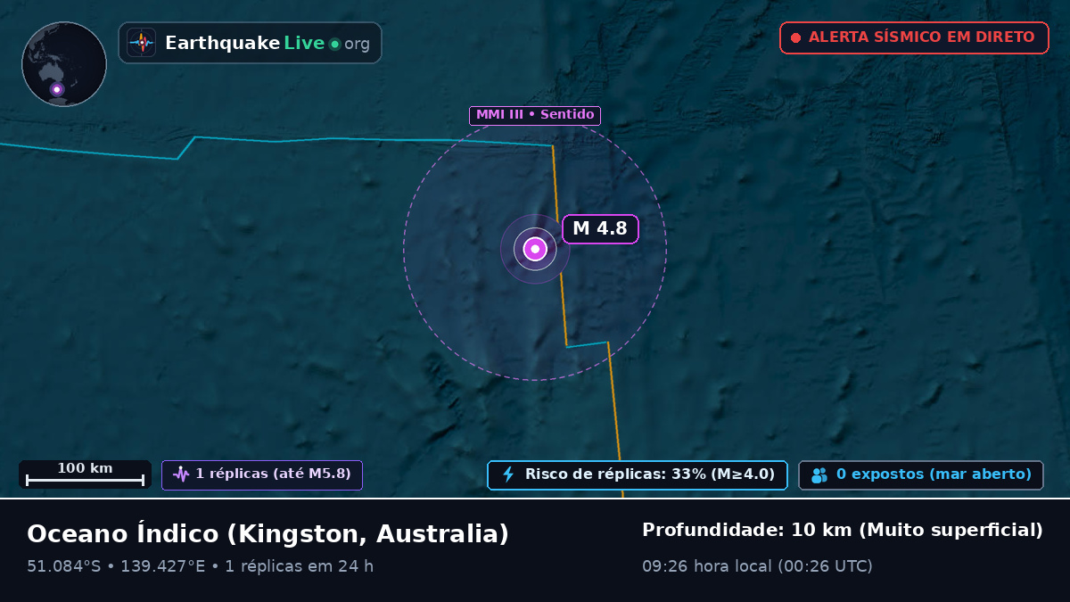 Oceano Índico (Australia)