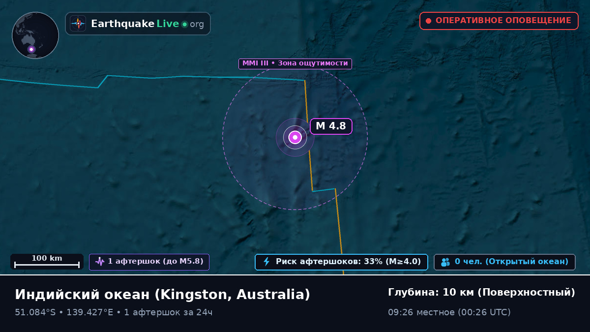 Индийский океан (Australia)