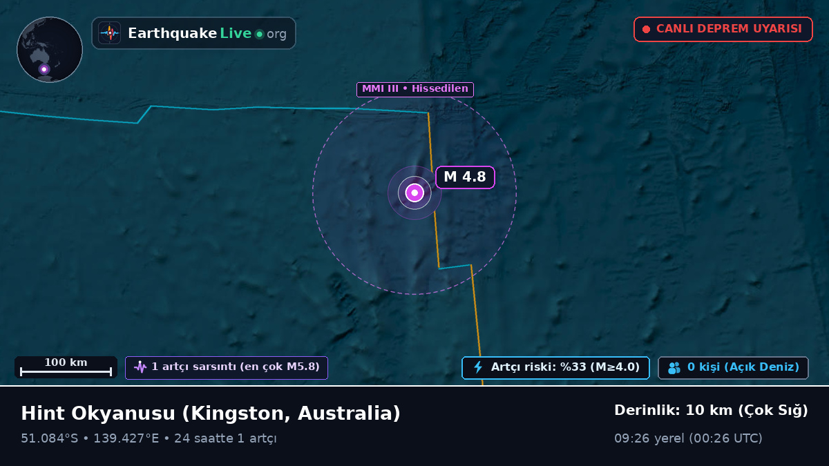 Hint Okyanusu (Australia)