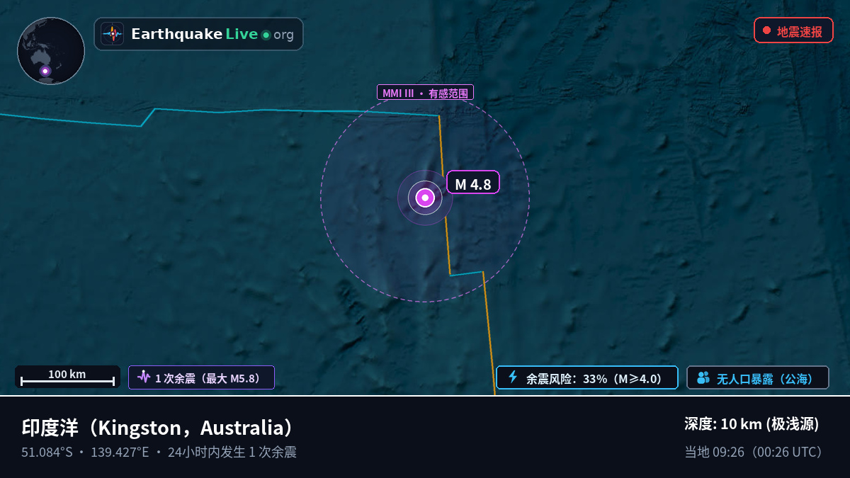 印度洋 (Australia)