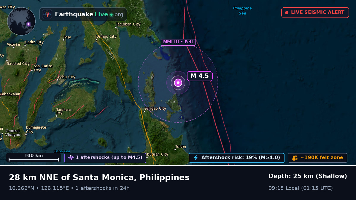 Philippine Sea (Philippines)