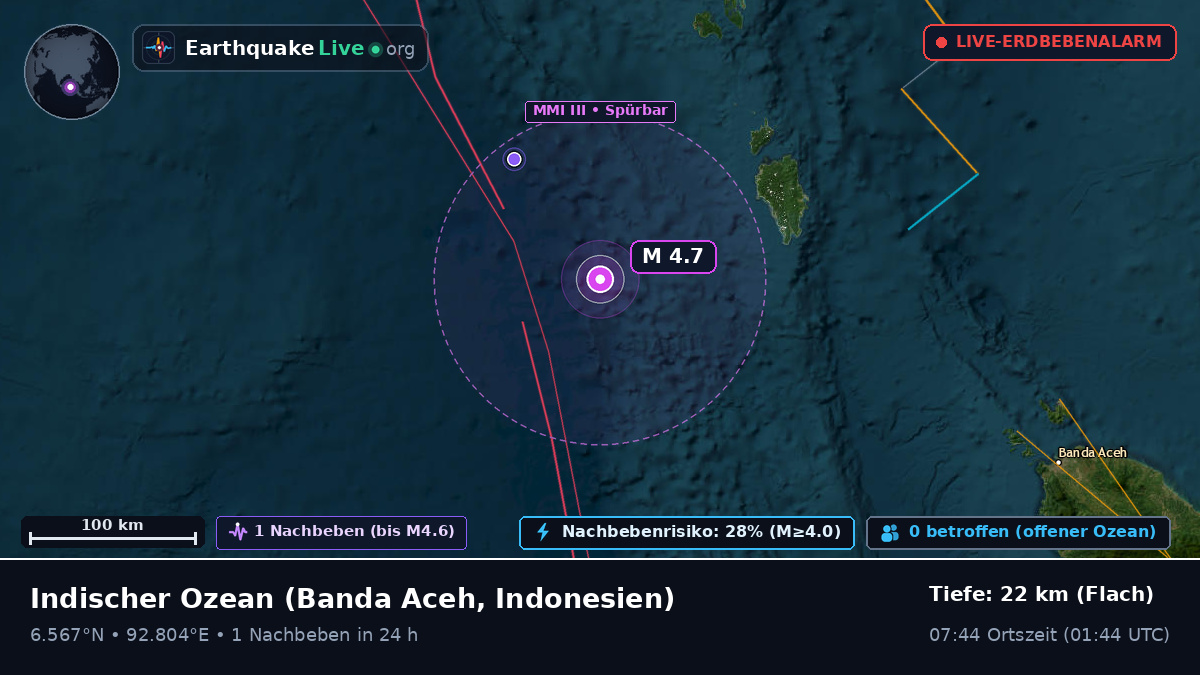 Indischer Ozean (Indonesien)