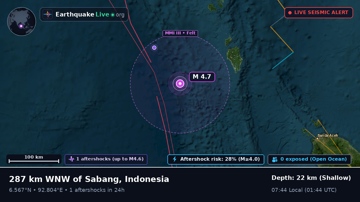 Indian Ocean (Indonesia)