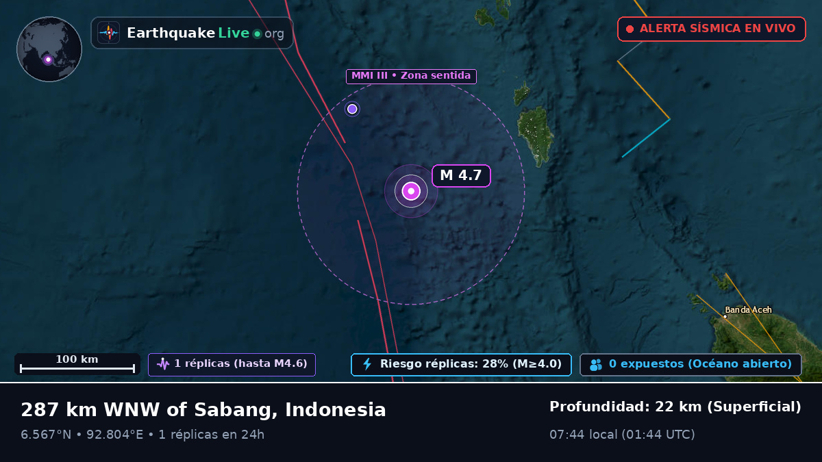 Océano Índico (Indonesia)