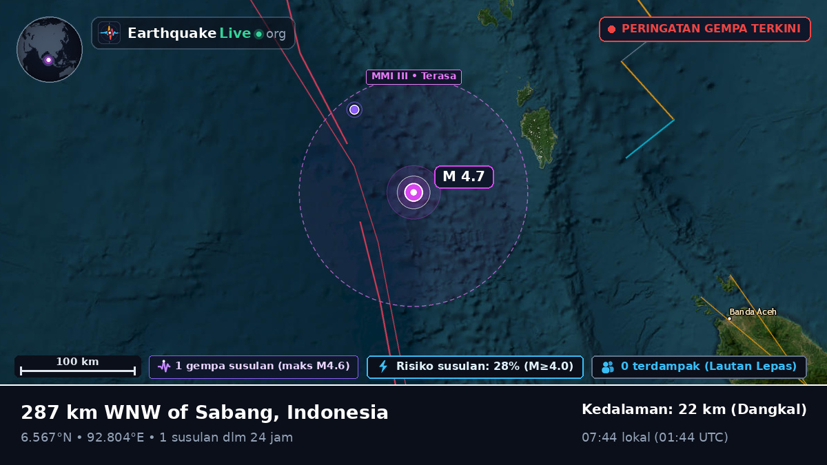 Samudra Hindia (Indonesia)
