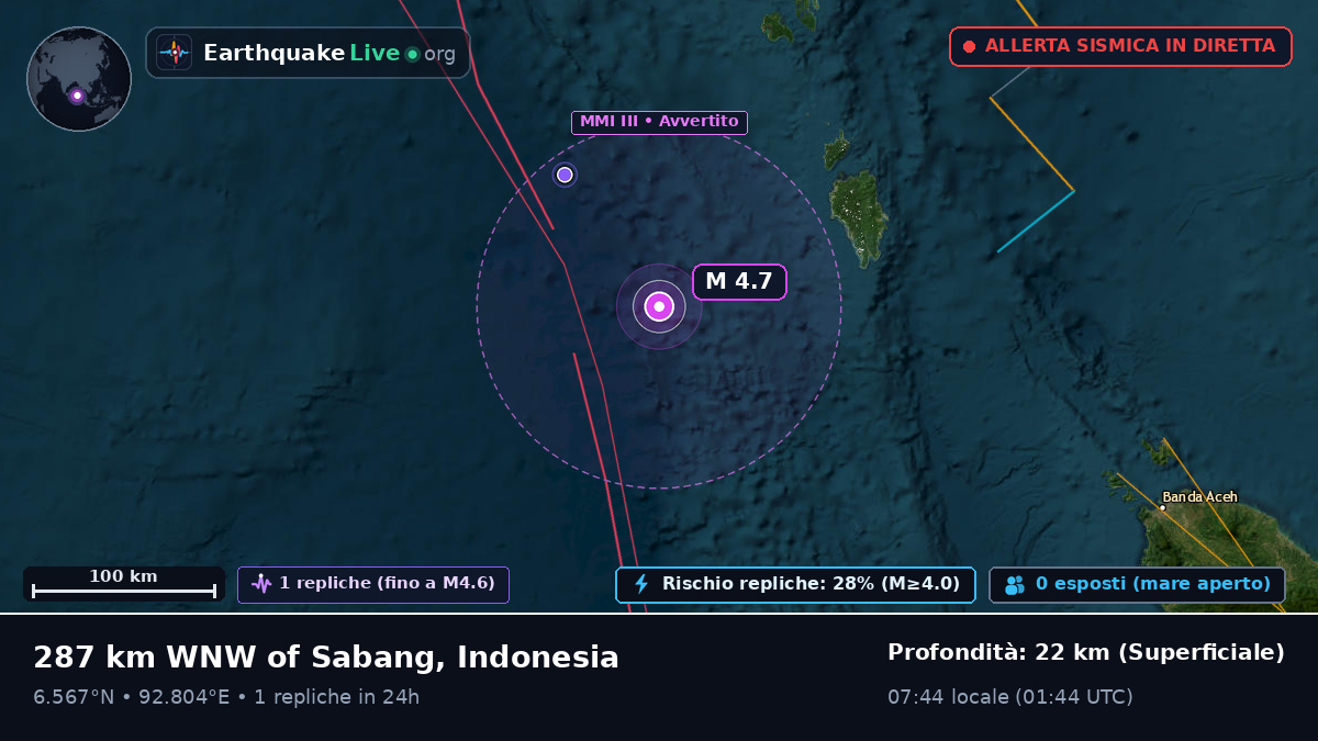Oceano Indiano (Indonesia)
