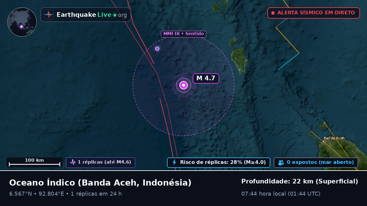 Oceano Índico (Indonésia)