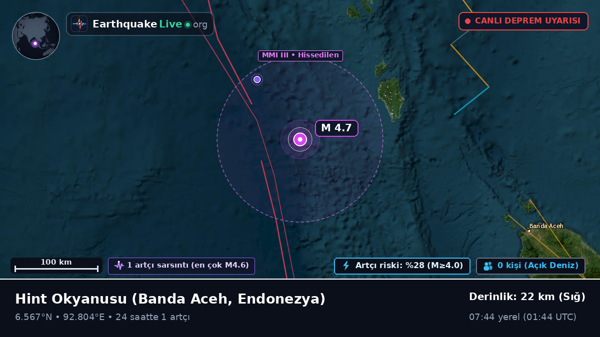 Hint Okyanusu (Endonezya)