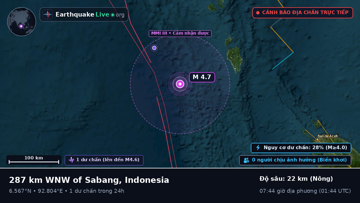 Ấn Độ Dương (Indonesia)