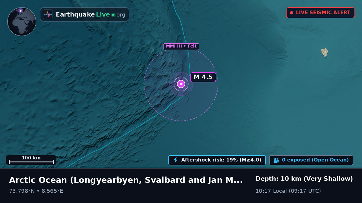 Arctic Ocean (Svalbard and Jan Mayen Islands)