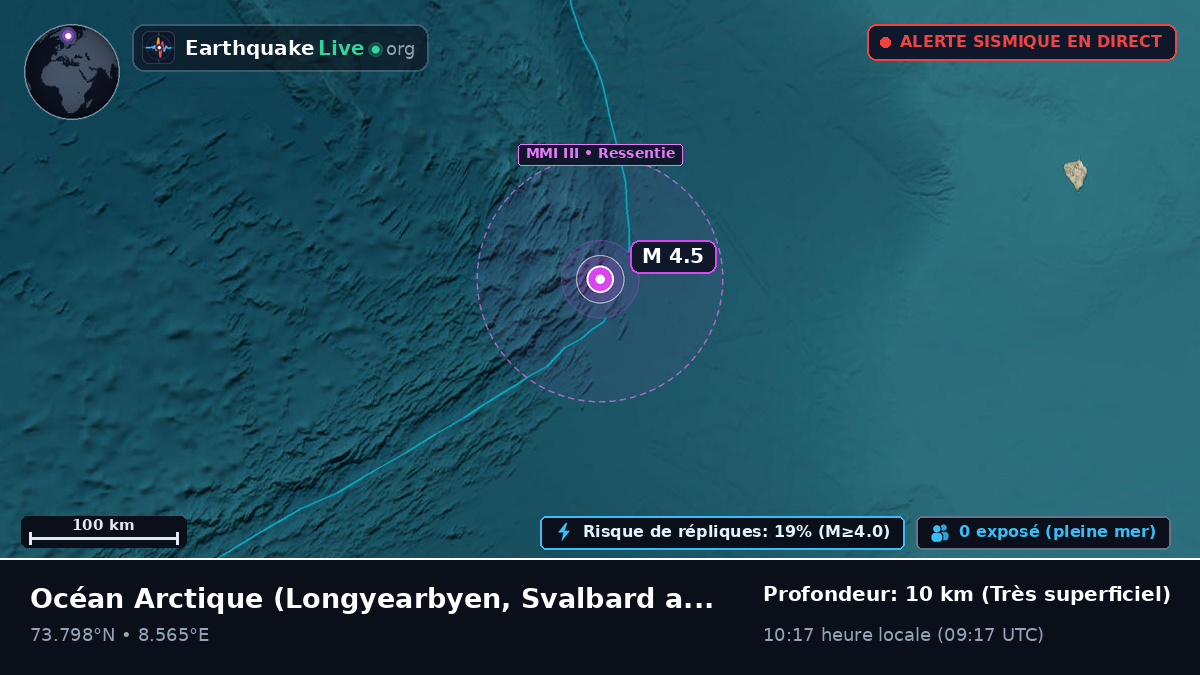 Océan Arctique (Svalbard and Jan Mayen Islands)