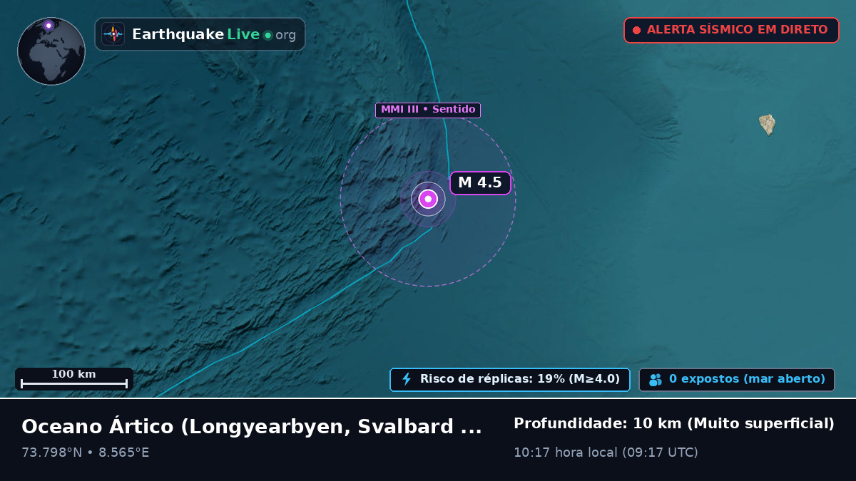 Oceano Ártico (Svalbard and Jan Mayen Islands)