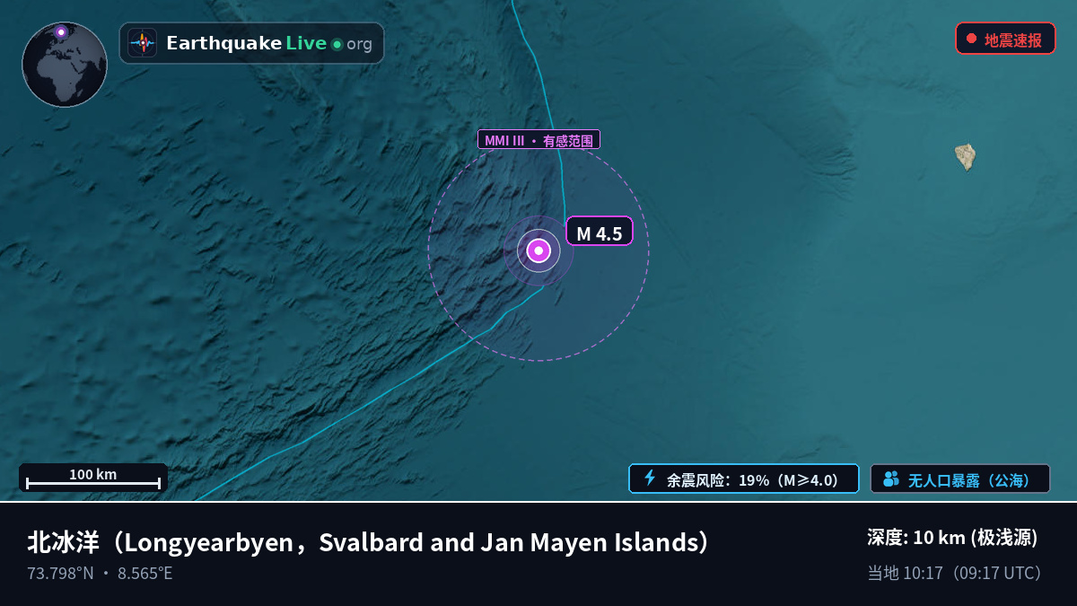 北冰洋 (Svalbard and Jan Mayen Islands)