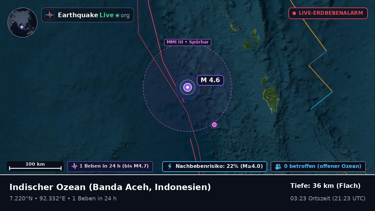Indischer Ozean (Indonesien)