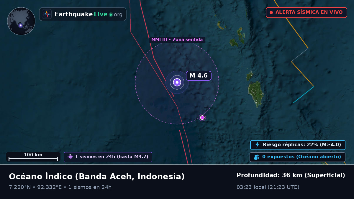 Océano Índico (Indonesia)