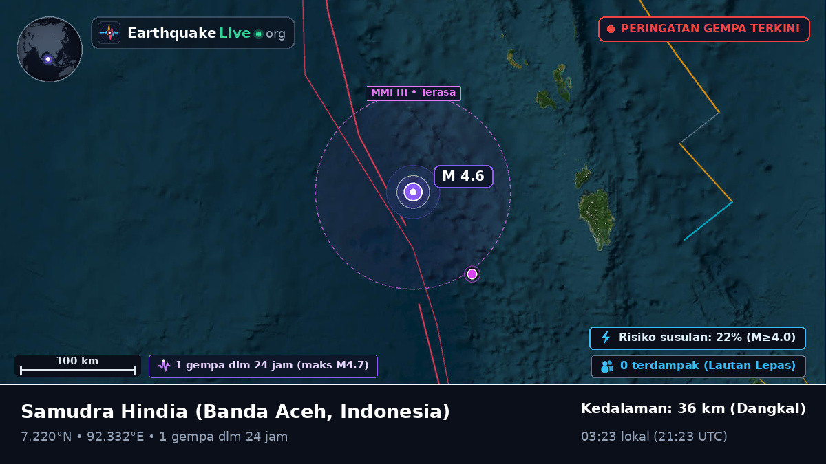 Samudra Hindia (Indonesia)