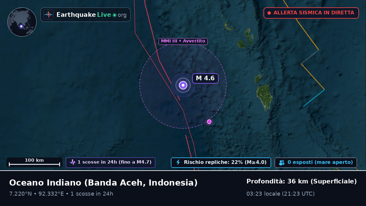 Oceano Indiano (Indonesia)