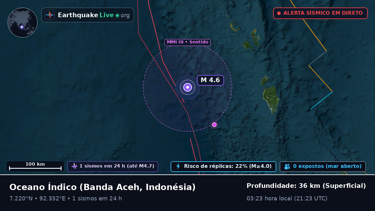 Oceano Índico (Indonésia)