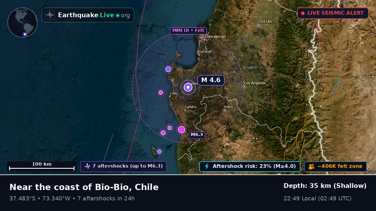Bío-Bío, Chile
