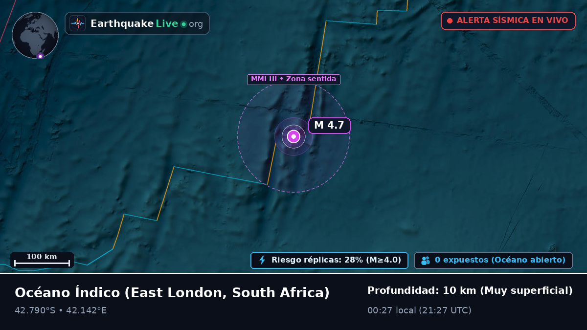 Océano Índico (South Africa)