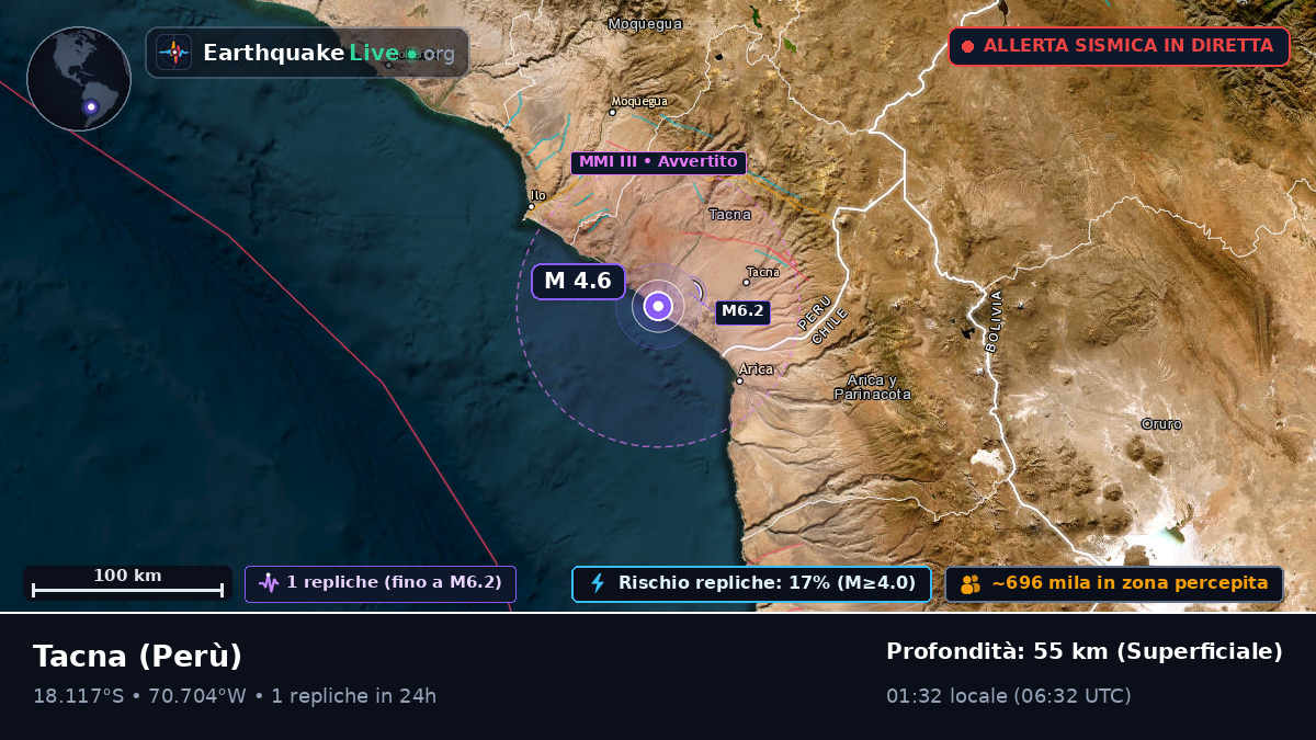 Tacna, Perù