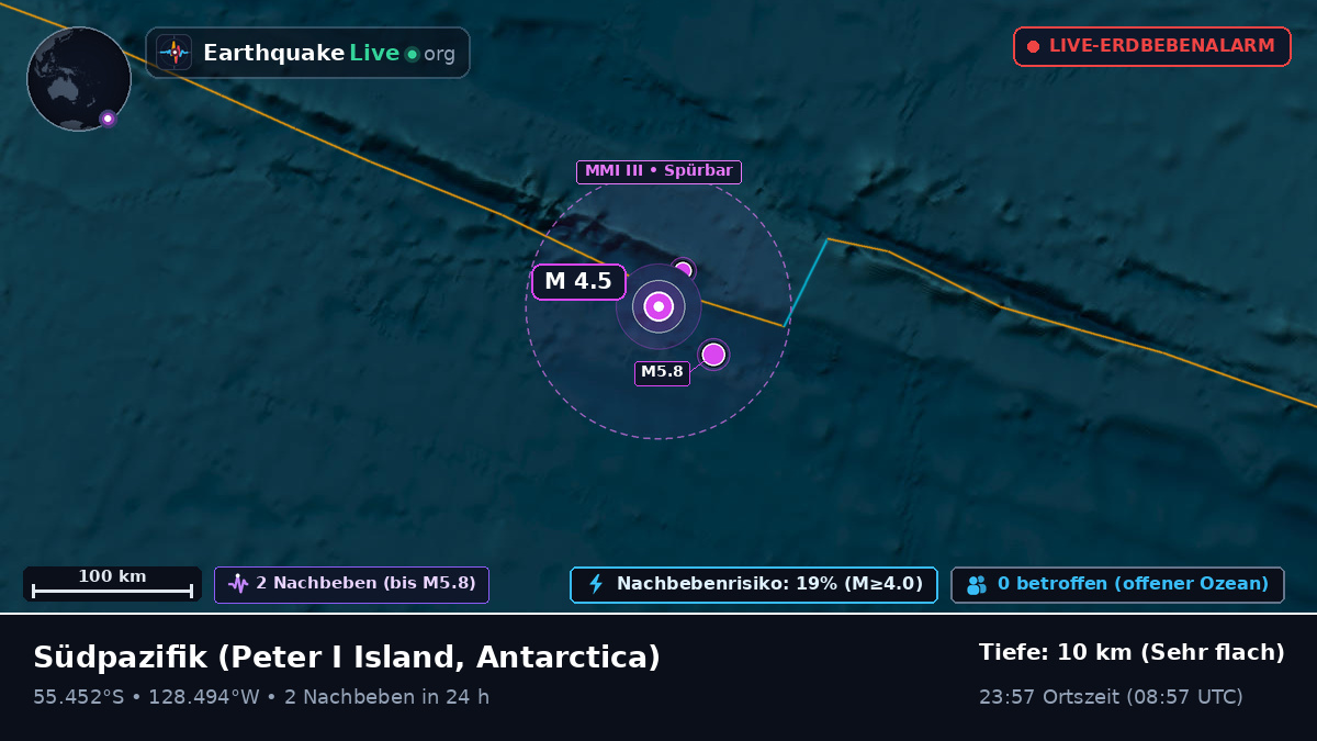 Südpazifik (Antarctica)