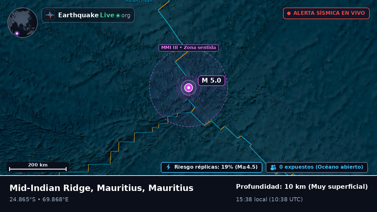Océano Índico (Mauritius)