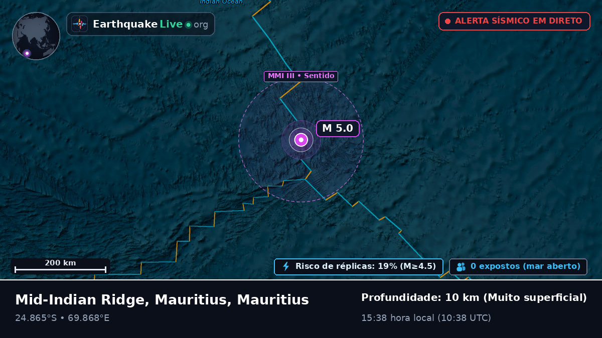 Oceano Índico (Mauritius)