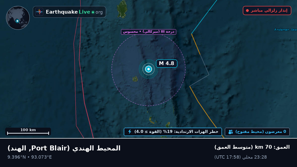 المحيط الهندي (الهند)