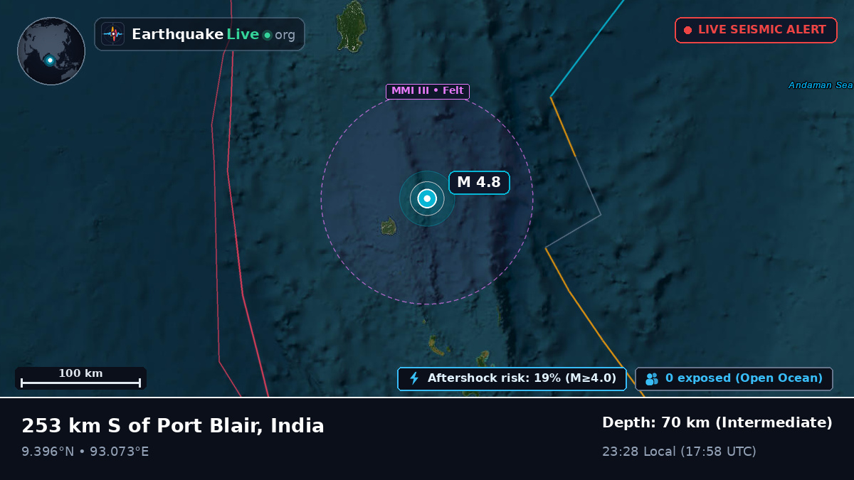 Indian Ocean (India)