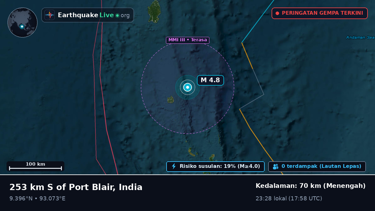 Samudra Hindia (India)
